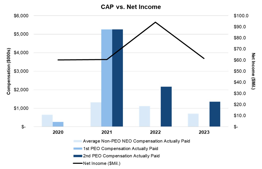 CAP vs Net Income_2023 v2.jpg